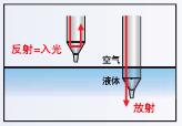 E32ϵ c 40 