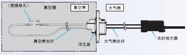 E32ϵ c 42 