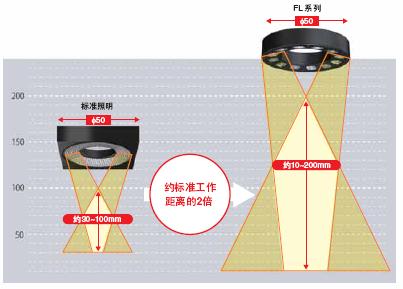 FLϵ c(din) 26 