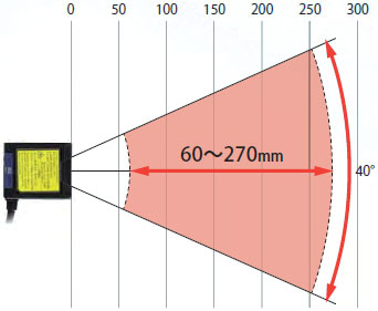 V500-R2 c(din) 6 