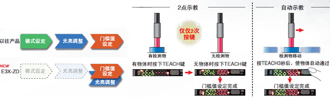 E3X-ZD2 c(din) 5 